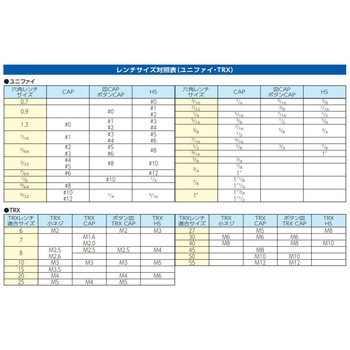 5/64"x230mm [Hexagon] T型レンチ - エスコ