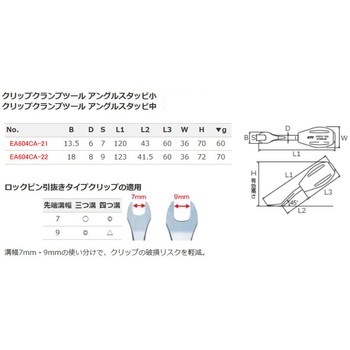 2本組 クリップクランプツールスタッビセット(アングル) エスコ