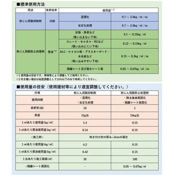 J2640 アスキャッチAC アスベスト粉じん飛散抑制剤・防止処理剤 クリアライト工業 1缶(15kg) J2640 - 【通販モノタロウ】