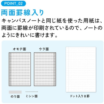 キャンパス 教科書やプリントにもっと書き足せるノートふせん ドット罫 コクヨ