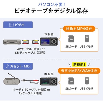 ビデオキャプチャーボックス RCA・液晶画面付き - サンワダイレクト