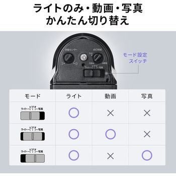 LEDライト 人感センサー付き カメラ付き サンワダイレクト