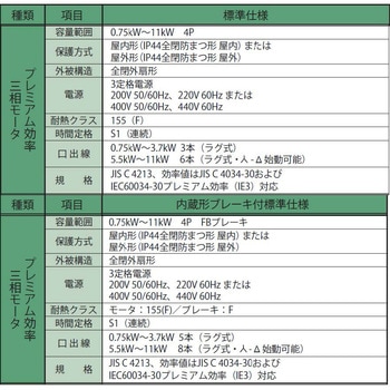ハイポニック減速機 - 住友重機械工業