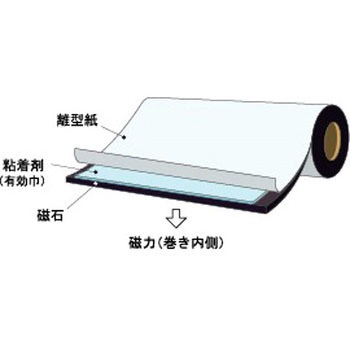 25x1.5mm/ 1m 粘着付マグネットシート エスコ