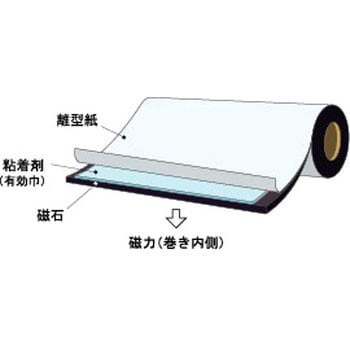 100x1.0mm/ 1m 粘着付マグネットシート エスコ