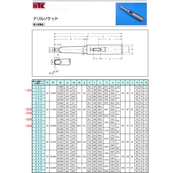 EA817CD-32A MT3xMT2 [研磨仕上]ドリルソケット 1本 エスコ 【通販