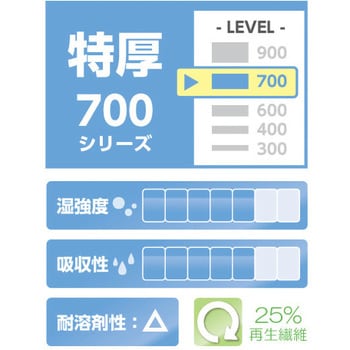 EA929AC-39 216x420mm 工業用ワイパー(特厚/100枚) エスコ 1箱 EA929AC