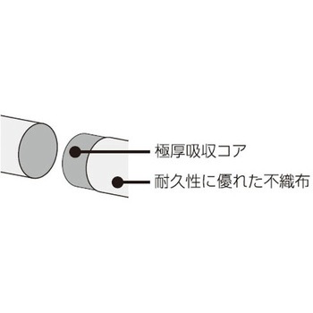 Φ76mmx3.6m 油・液体吸収材(10本) エスコ