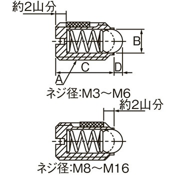 M6 軽荷重ボールプランジャー エスコ