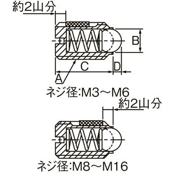 M12 重荷重ボールプランジャー エスコ