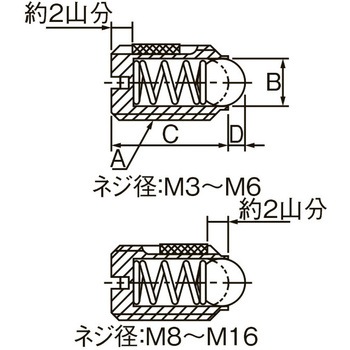 M8 軽荷重ボールプランジャー エスコ
