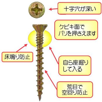 4.0x45mm コンパネビス (297本) エスコ