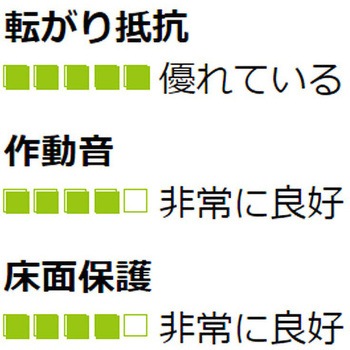 125mm キャスター(自在金具/ブレーキ付) エスコ