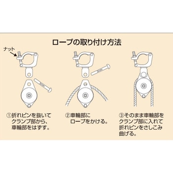 EA987HC-1 クランプ滑車 エスコ 荷重0.125t 車輪径50mm全長190mm