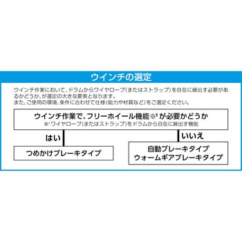 385kg ハンドウインチ(ステンレス製) - エスコ