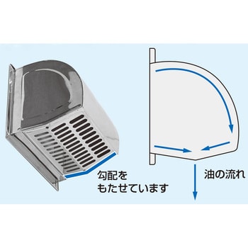 エスコ AC100V/φ30cm 工業用換気扇 1速 EA897E-30A エスコ ESCO