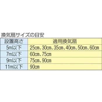 EA997MM-1 360x350mm 屋外フード(防鳥網付) 1個 エスコ 【通販モノタロウ】