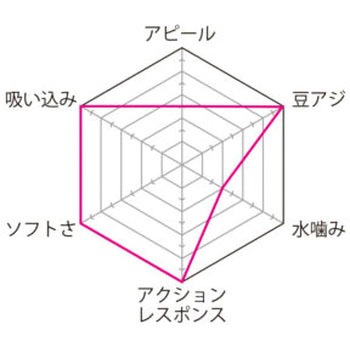 ECOGEAR アジ職人 アジマスト1.6inch マルキュー
