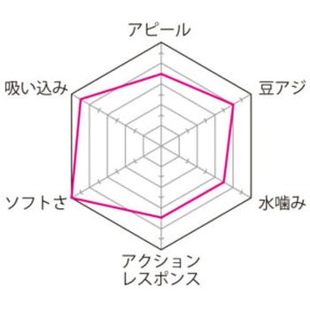 ECOGEAR アジ職人 アジマスト2inch マルキュー