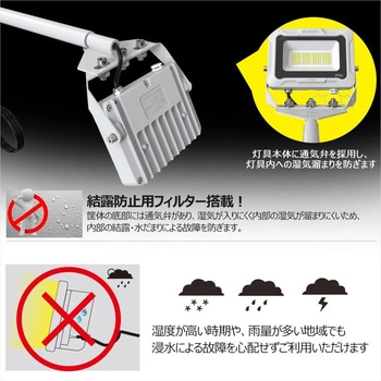 高演色 看板灯 一体型LEDアームライト 20W 約30cmアーム ワイド照射 GOODGOODS(グッド・グッズ)