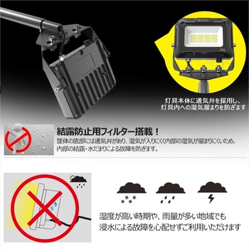 高演色 看板灯 一体型LEDアームライト 20W 約30cmアーム ワイド照射 GOODGOODS(グッド・グッズ)