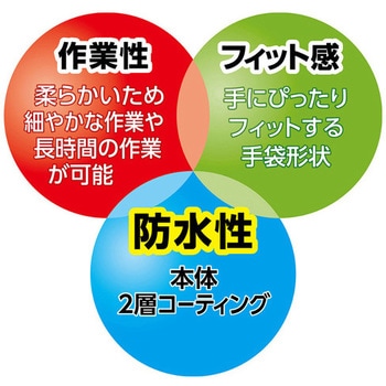 [LL]手袋・耐油(ニトリルゴム) エスコ