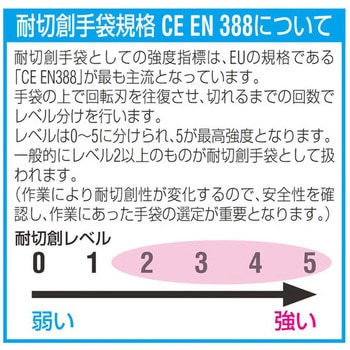 [S] 手袋(耐切創/高強度ポリエチレン・ポリウレタン) エスコ