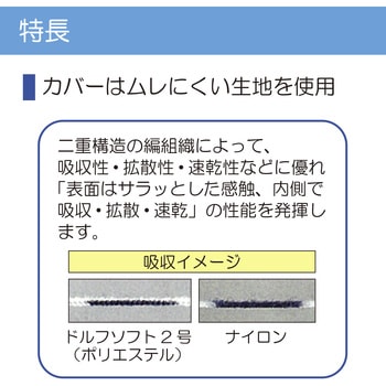 ドルフソフト2号 - 竹虎