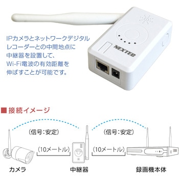 防犯カメラ用中継器 NEXTEC