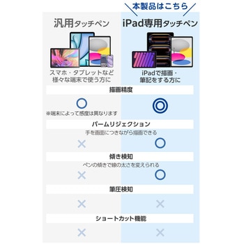 iPad ペンシル 2018年以降対応 USB-C急速充電 デジタル残量表示 傾き感知 パームリジェクション 磁気吸着 エレコム