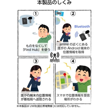 スマートタグ Android対応 紛失防止タグ カード型 超薄型1.7mm 充電式 ワイヤレス充電 防水 防塵 IP68 ロジテック