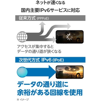 WiFiルーター AX3000 Wi-Fi6 無線LAN IPv6(IPoE)対応 EasyMesh 2402+574Mbps 戸建て・ファミリー向け エレコム