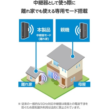 WiFiルーター AX3000 Wi-Fi6 無線LAN IPv6(IPoE)対応 EasyMesh 2402+574Mbps 戸建て・ファミリー向け エレコム