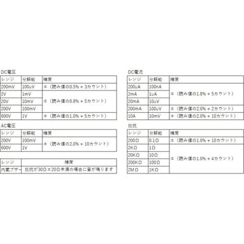 デジタルマルチメータ - 杉原産業