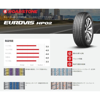 【サマータイヤ2本set】 ROADSTONE(ロードストーン)  EUROVIS HP02 ROADSTONE(ロードストーン)