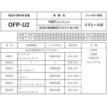 PLATINUM 輸入車オイルフィルター AQUA DREAM(アクアドリーム)