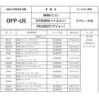 PLATINUM 輸入車オイルフィルター AQUA DREAM(アクアドリーム)