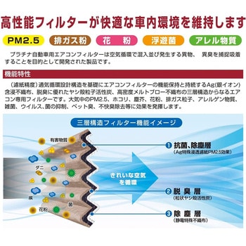 PLATINUM カーエアコンフィルター AQUA DREAM(アクアドリーム)