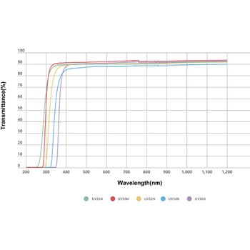 UVフィルター HOYA