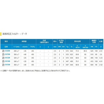 UVフィルター HOYA