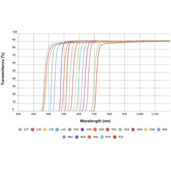 シャープカットフィルター HOYA