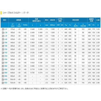 シャープカットフィルター HOYA
