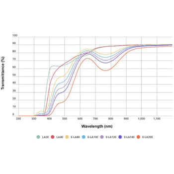 色温度交換フィルター HOYA