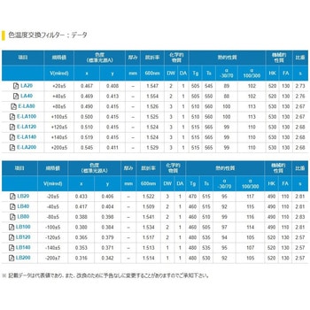色温度交換フィルター HOYA