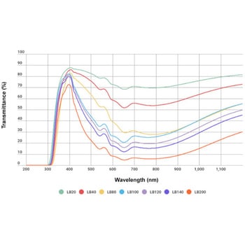 色温度交換フィルター HOYA