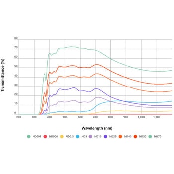 ニュートラルデンシティフィルター HOYA
