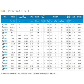 ニュートラルデンシティフィルター HOYA