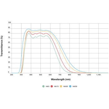 熱線吸収フィルター HOYA