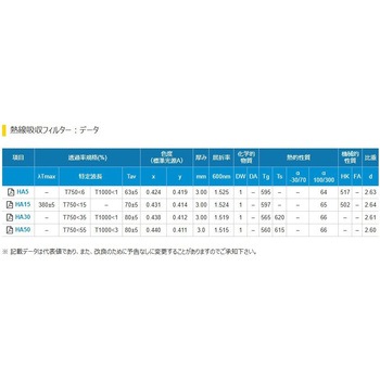 熱線吸収フィルター HOYA