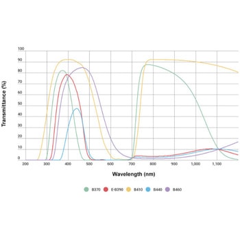 青フィルター HOYA